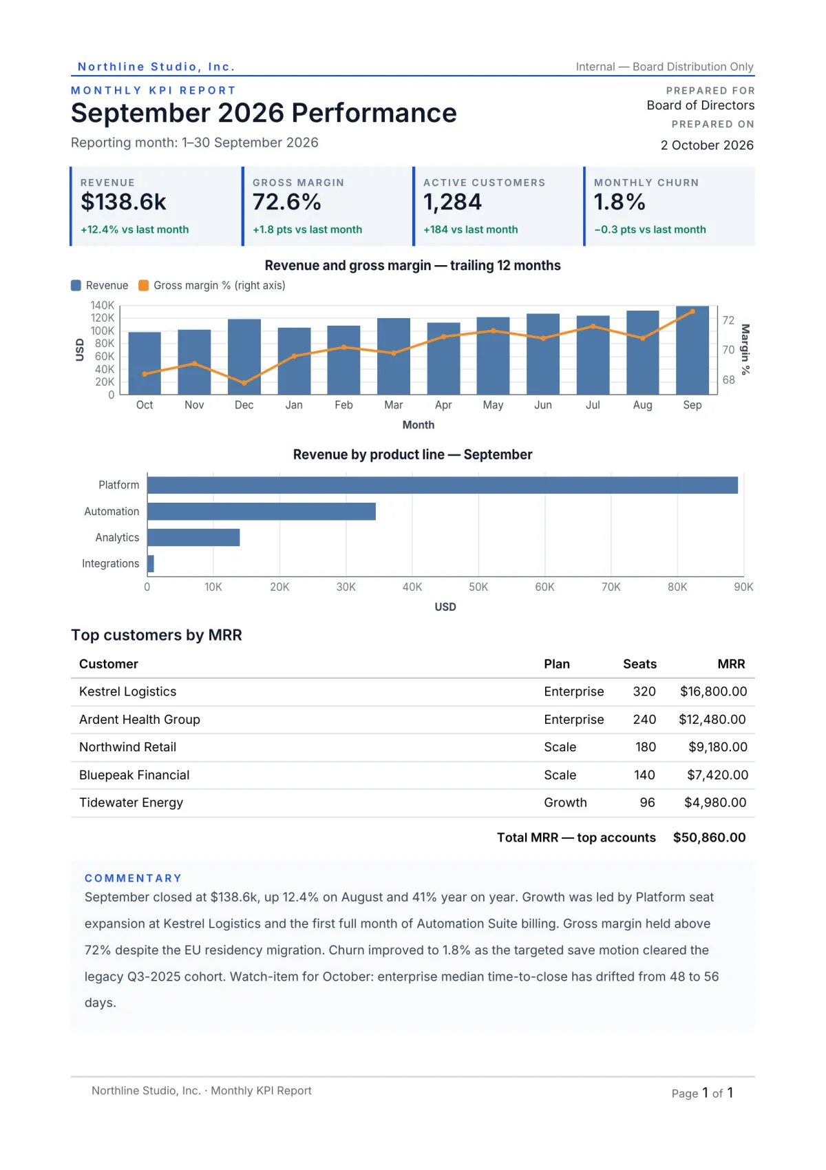 First page of the Monthly KPI report sample PDF