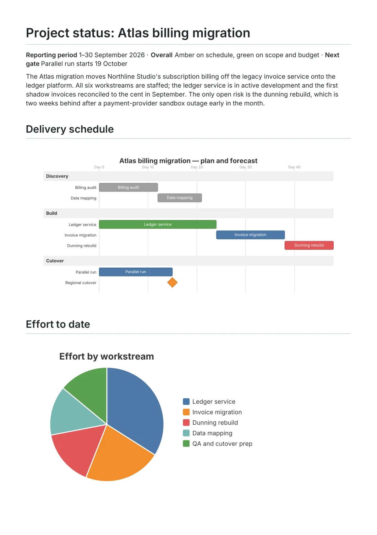 First page of the Project status report sample PDF